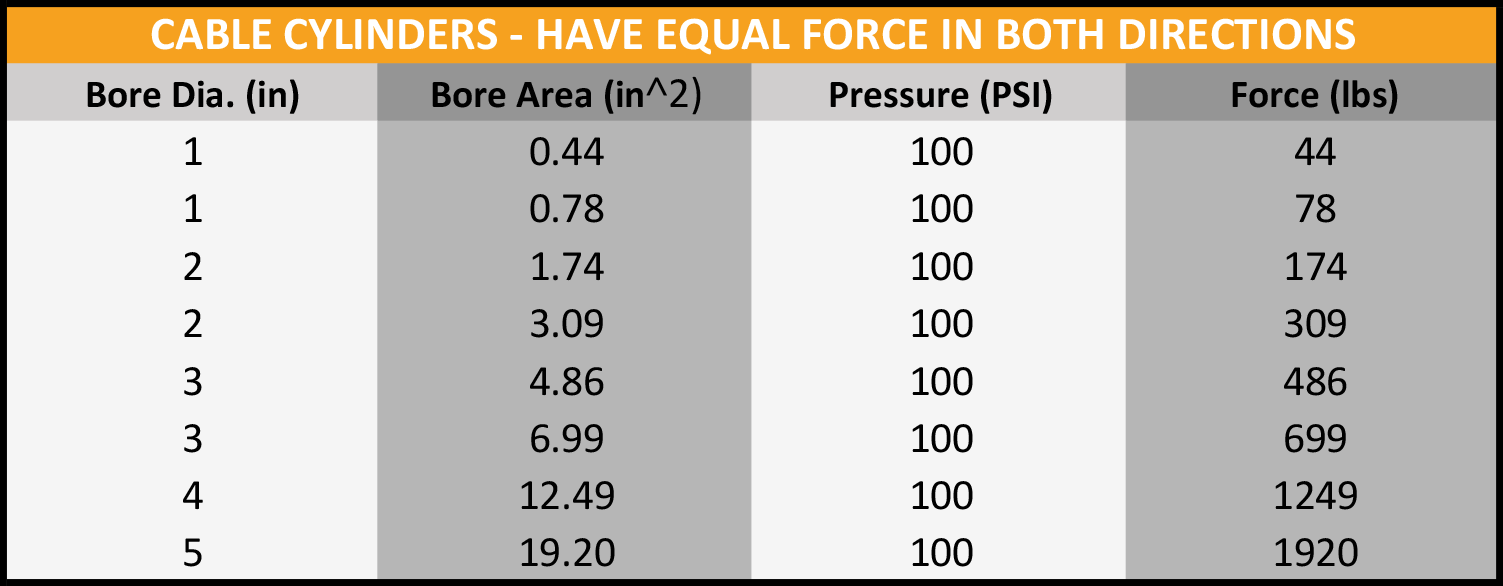 Cylinder Force Calculator: Determine If Force Output Meets Application ...